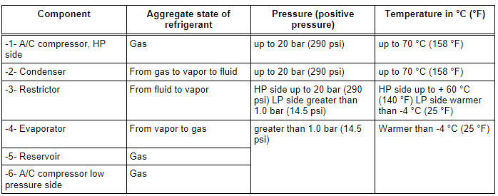 Refrigerant Circuit with Restrictor and Reservoir